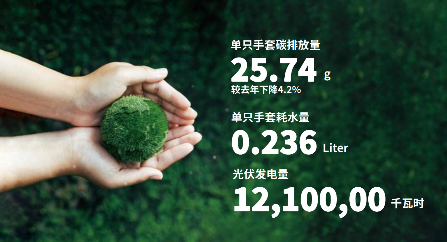 乐虎lehu医疗注重绿色开展和社会责任